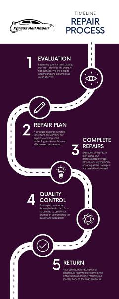 Xpress Hail Repair