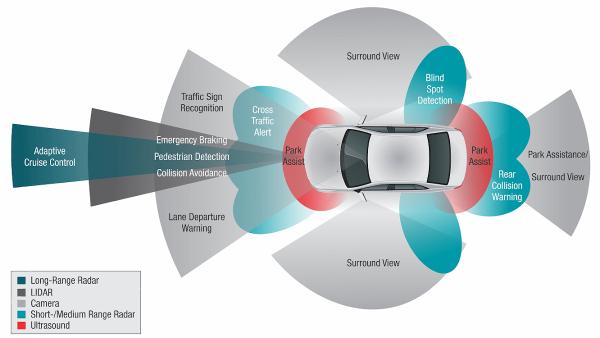 Automotive Coding and Calibrating