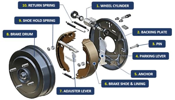Emory Brakes and Shocks Service