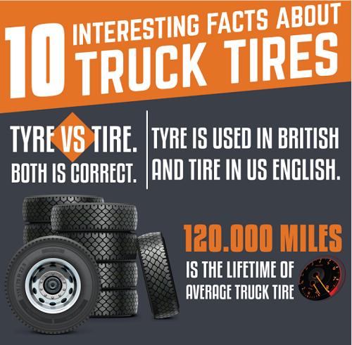 South SAC Truck & Trailer Tire