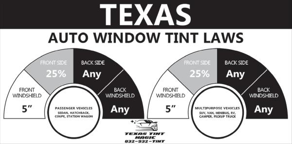 Texas Tint Magic