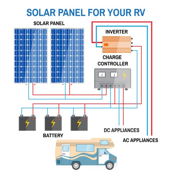 Cliff's Mobile RV Repair