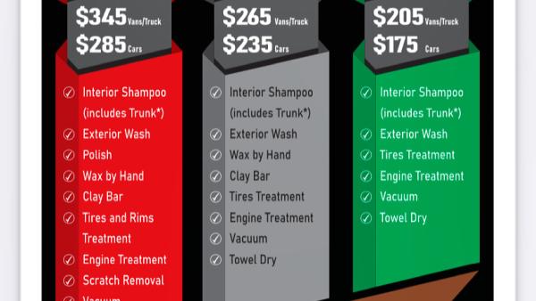 Sabr Automobile Detailing Llc.